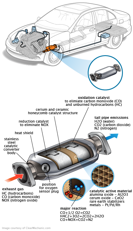 See P0BB6 repair manual
