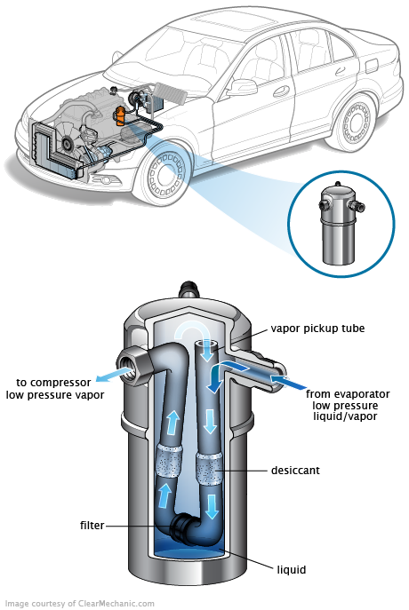 See P0BB6 repair manual